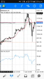 It's time for Ethereum to go high again! thumbnail