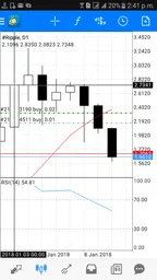 Major Breakdown of Ripple (XRP) thumbnail