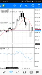 My Current Trade - Bought Ethereum at 1130 thumbnail