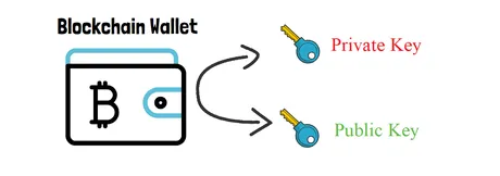 blockchain wallet keys