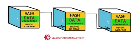 Chain of blocks in blockchain