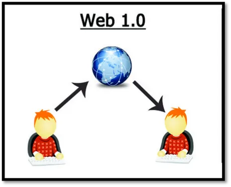 web 1.0