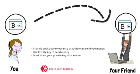 private key and public key