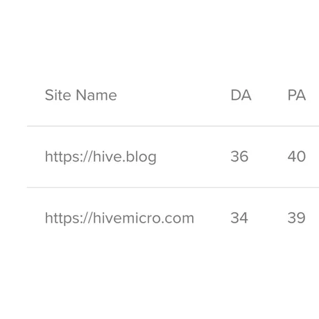 Page and Domain Authority