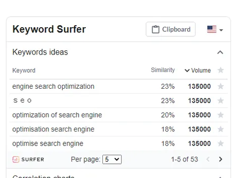 Keyword Surfer