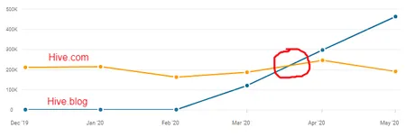 hive traffic ratio.png