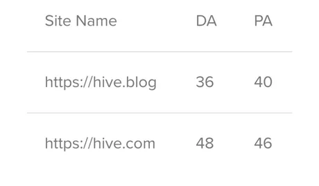 Page and Domain Authority of Hive