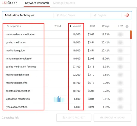 Analysis of keywords in LSI keywords tool