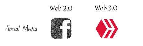 web 3.0 social media